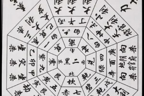 家居风水必看！二黄五黑布局，让你生活美满，事业腾飞！