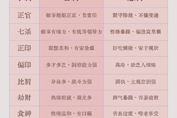 十神地支八字解析大全：掌握命运规律，开启幸福人生
