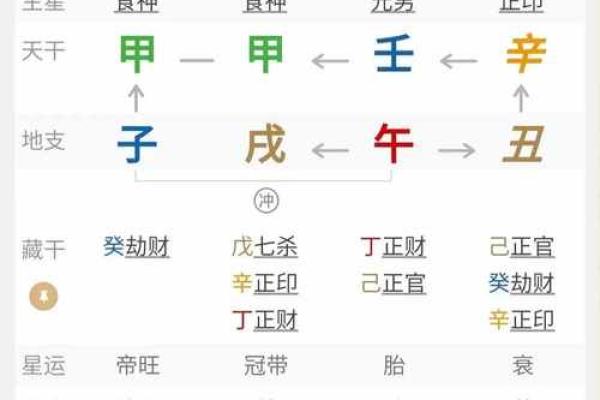 年月地支巧搭配，财运亨通的秘密武器