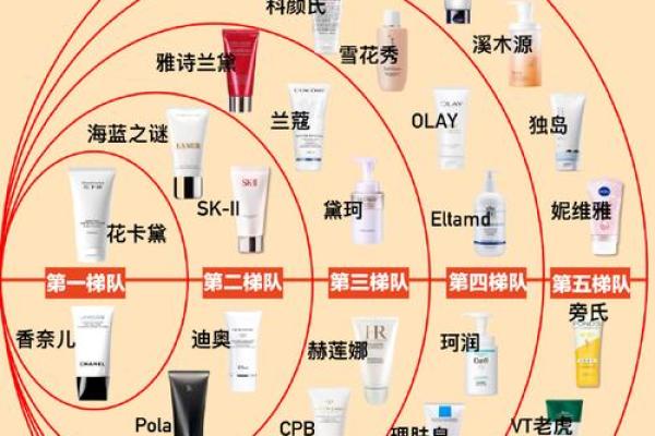 创意美容化妆品牌名称推荐，助你打造独特魅力