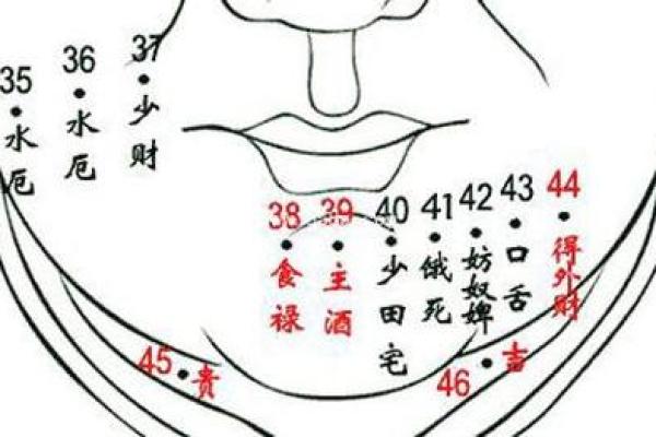 天生福星，痣相彰显好运连连