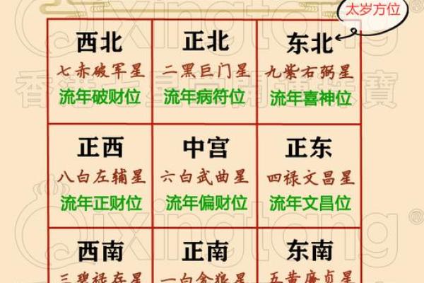 2021家居风水风向标：方位布局让家运亨通！