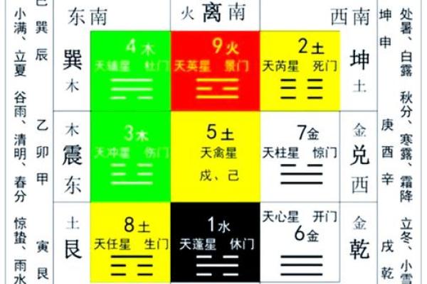 风水学中的导航辨路：如何利用风水选择最佳行进方向