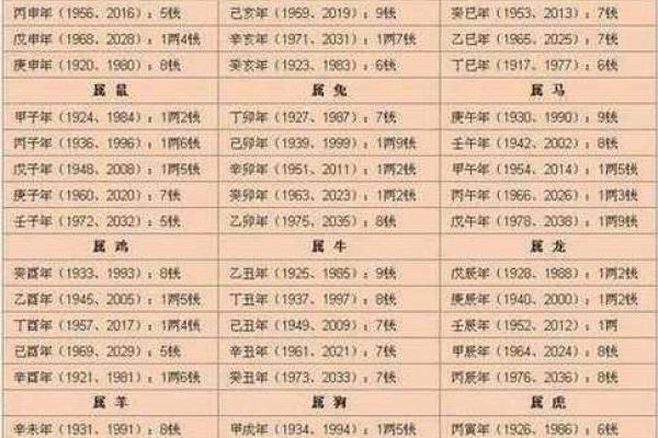 生辰八字测名打分的奥秘