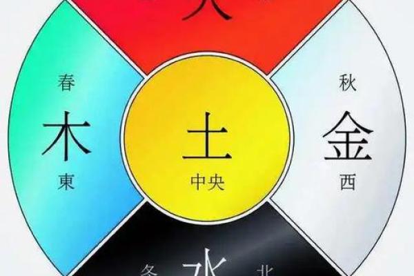 兆字五行属金、木、火、土、还是水？
