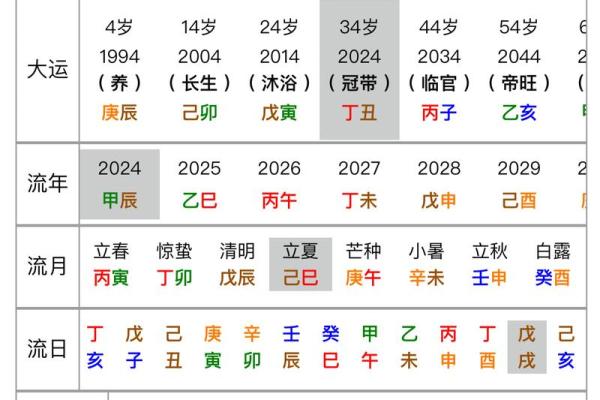 地支大运流年运势大揭秘，你的运势如何？
