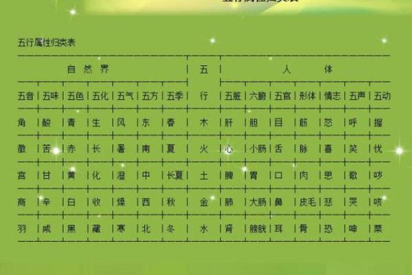 探秘小字五行属性的奥秘