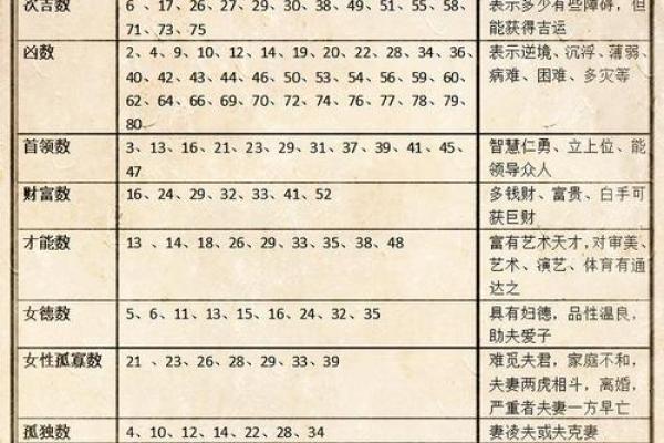三才五格与生辰八字的深度解析