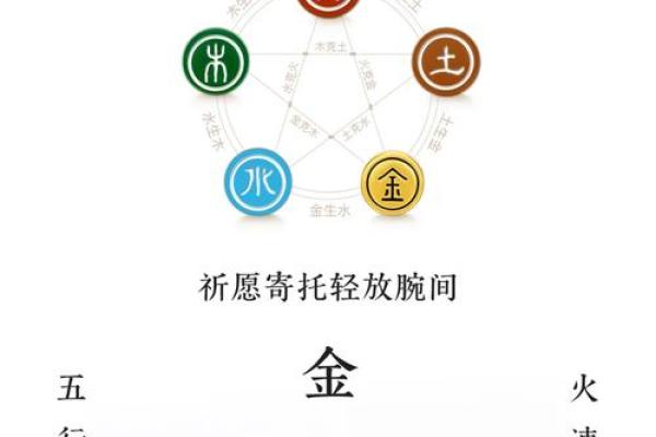 如何运用北五行理论提升生活质量