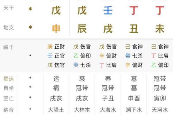 生辰八字不宜随便透露的深层原因