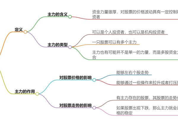 命运蓝图：母局深度解析，引领未来趋势