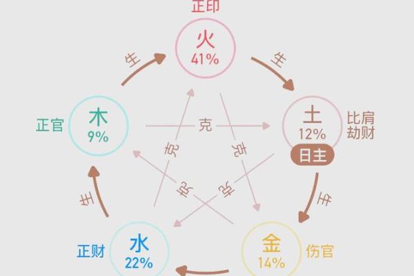 从五行角度看金对木的制约关系