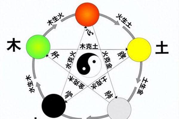 从五行角度看金对木的制约关系