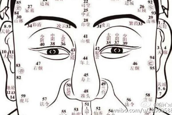 黑眼仁偏上：神秘面相解析