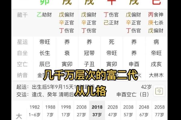 当官的生辰八字与命运走势的关系