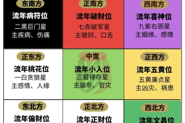 六楼东面风水宝地，办公室旺运必备攻略！