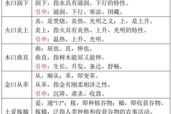 探索五行长流水在生活中的应用