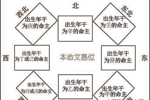 数字化时代下的风水学：技术如何影响我们的空间布局