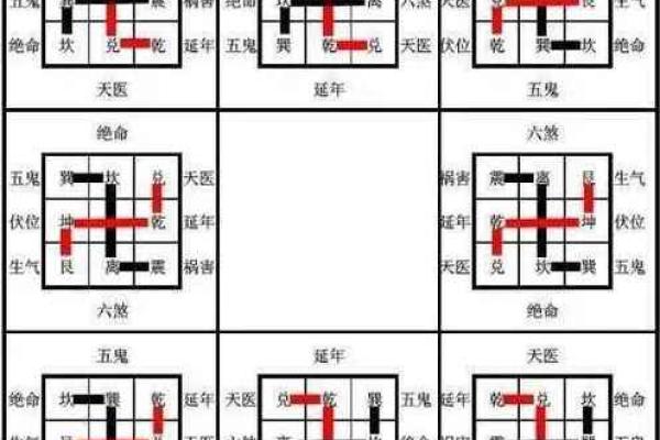 阳风水学入门基础知识与图解解析