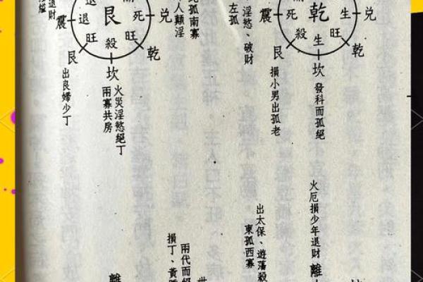 阳风水学入门基础知识与图解解析