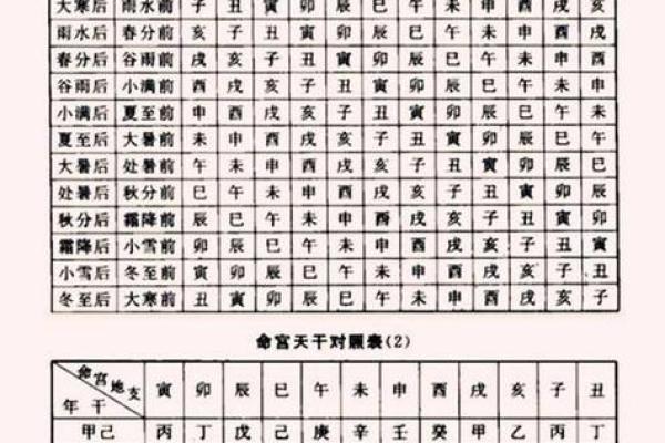 未来运势大解析：某州必看的风水密码！