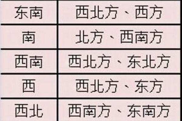 风水大师亲授：家居布局宝典，助你财运亨通