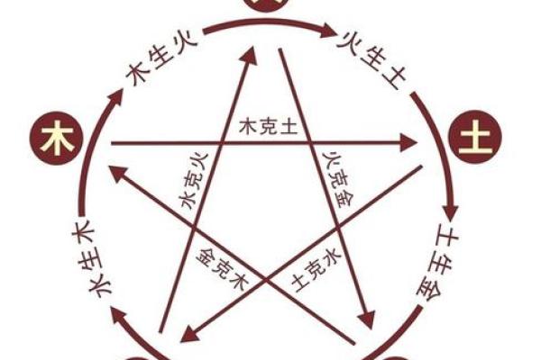 解锁天干地支合化之谜，五行相生相克大揭秘