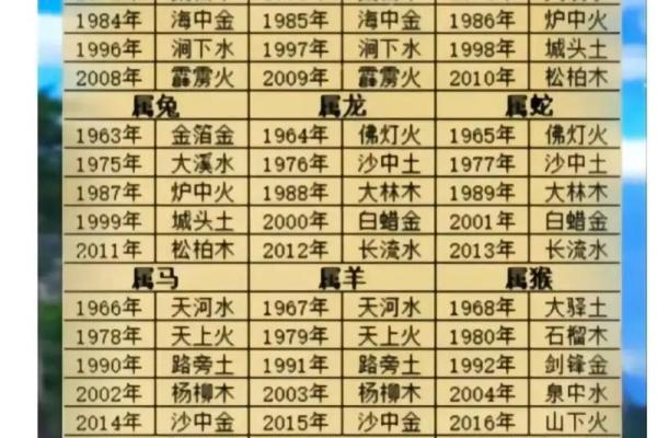 金木水火土，阴阳五行相合的秘密