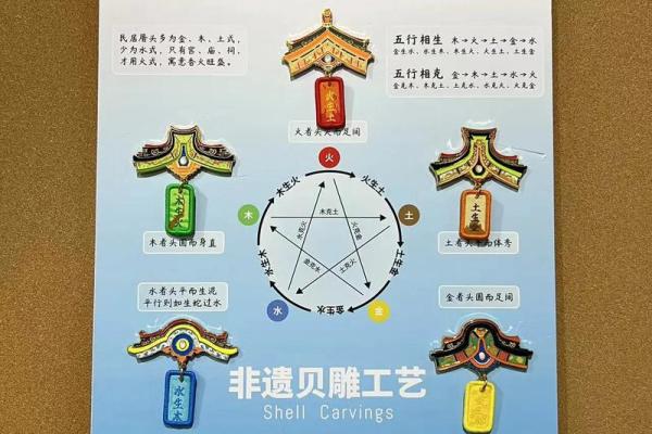 金木水火土，阴阳五行相合的秘密
