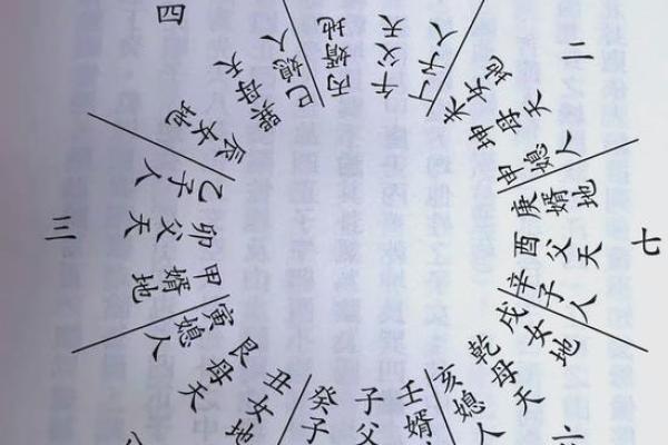 天干地支八字术：揭开命运之谜的古老智慧