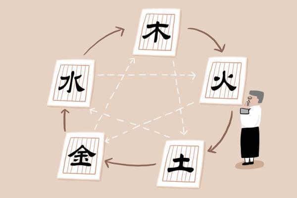 天干地支八字术：揭开命运之谜的古老智慧