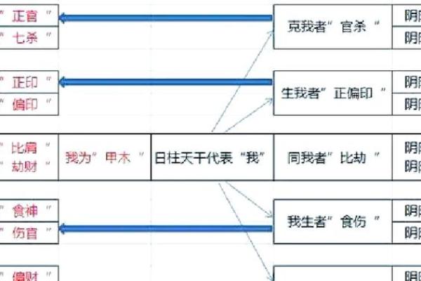 偏母命理大揭秘：揭秘你的命运轨迹
