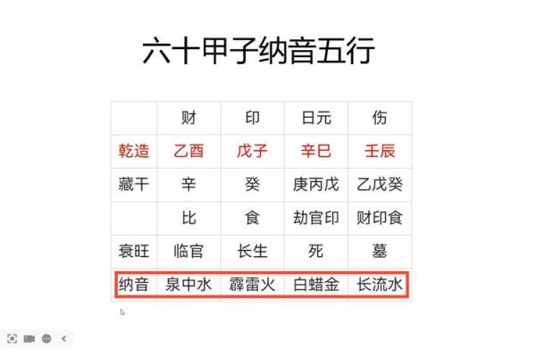 彦五行属什么解析