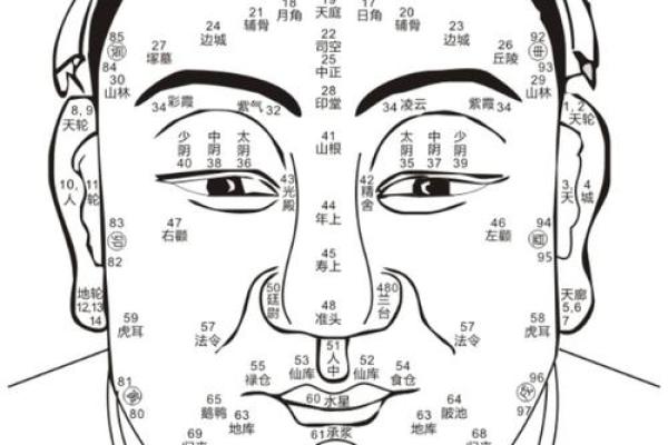 解读风水中的眼睛跳动：上下跳动的风水暗示