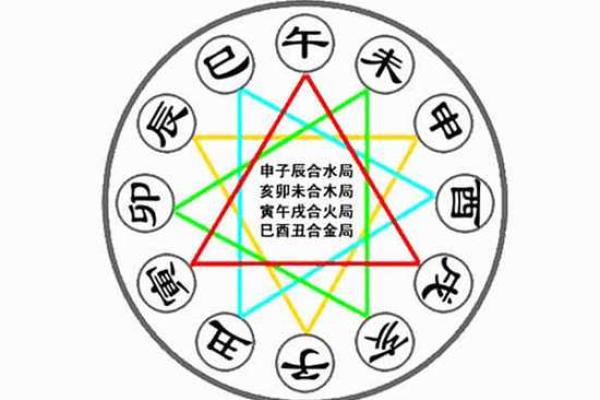 地支相克新视角：酉金如何征服寅木？
