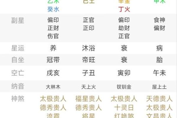 地支印星不透干，财运亨通，财富增值秘籍