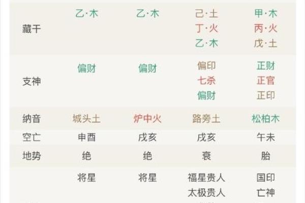地支印星不透干，财运亨通，财富增值秘籍