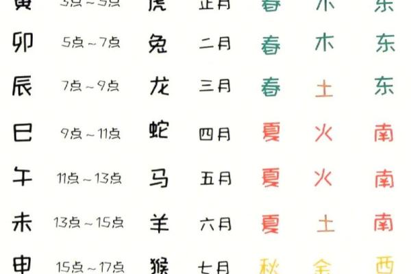 地支秘闻：探寻生肖间的神秘渊源与神奇力量