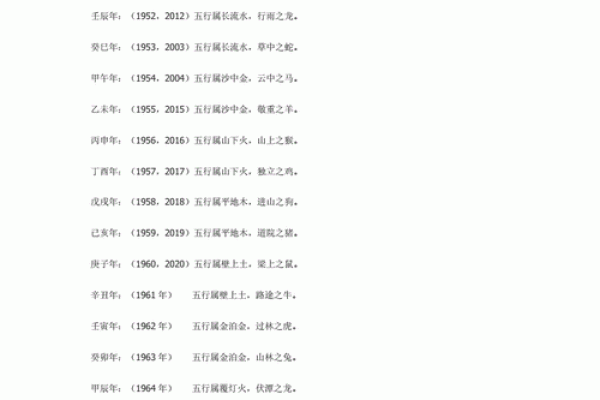 通过生辰八字分析五行，打造专属姓名