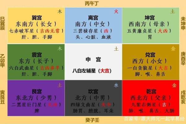 风水学的主要门派与流派解析