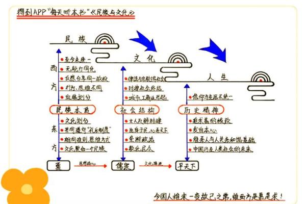 古韵新生：传统文化的现代传播路径