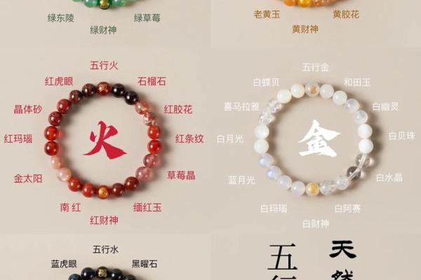属性的珞深字层在次五含行义中的