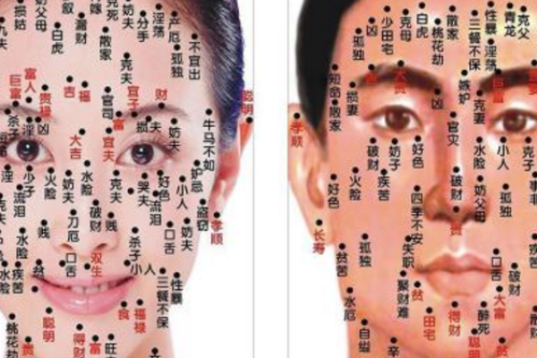 痣相大师亲授：学会这招，轻松读懂你的命运密码！