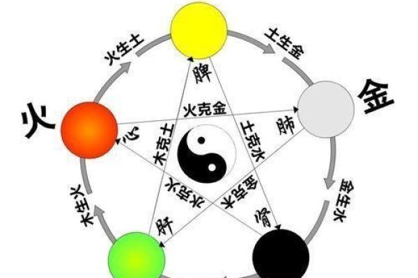 羽字五行解析与命理关系