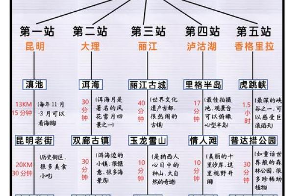 云南神秘命理：一招掌握人生运势，改变命运的秘密武器