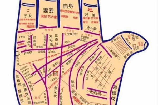 女性财运手相揭秘：掌握财富密码的神奇手法！