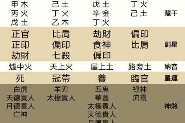 五行之土如何影响命理运势