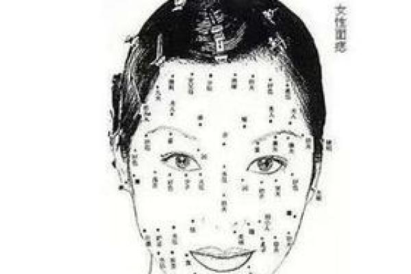 痣相中的秘密：李居明教你如何从痣相中看命运走向