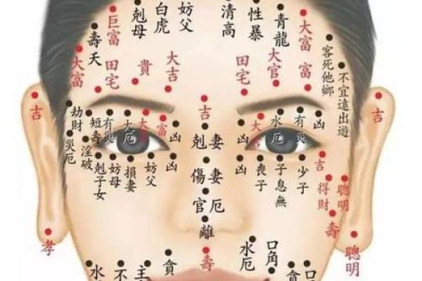 面部痣相大揭秘：哪些痣相预示着好运？