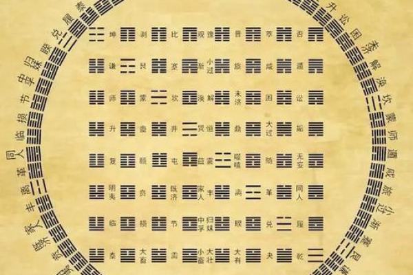 易经风水学全解析 视频全集带你走进古老智慧